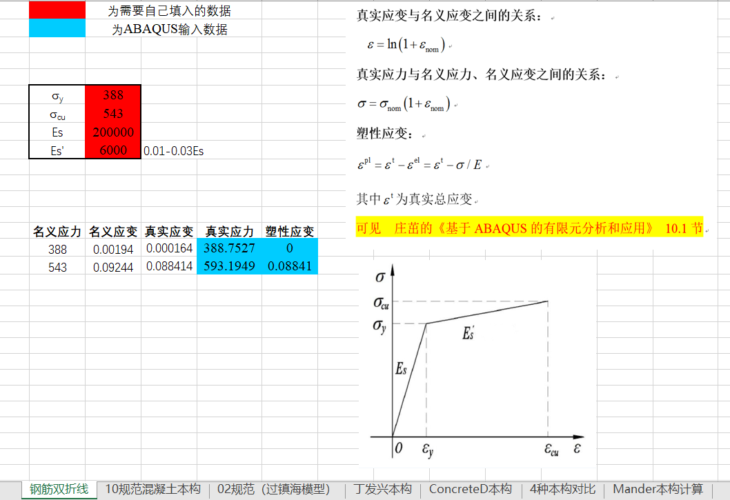 Abaqus中混凝土损伤塑性模型(CDP)的图4